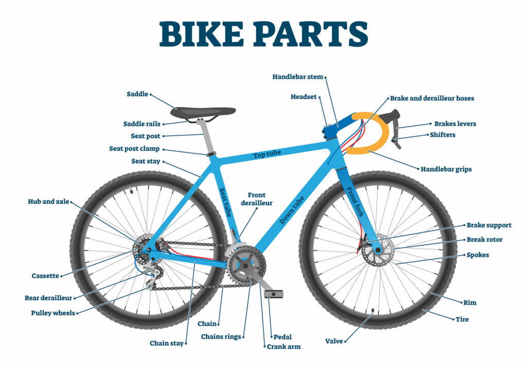 Bicycle components and parts